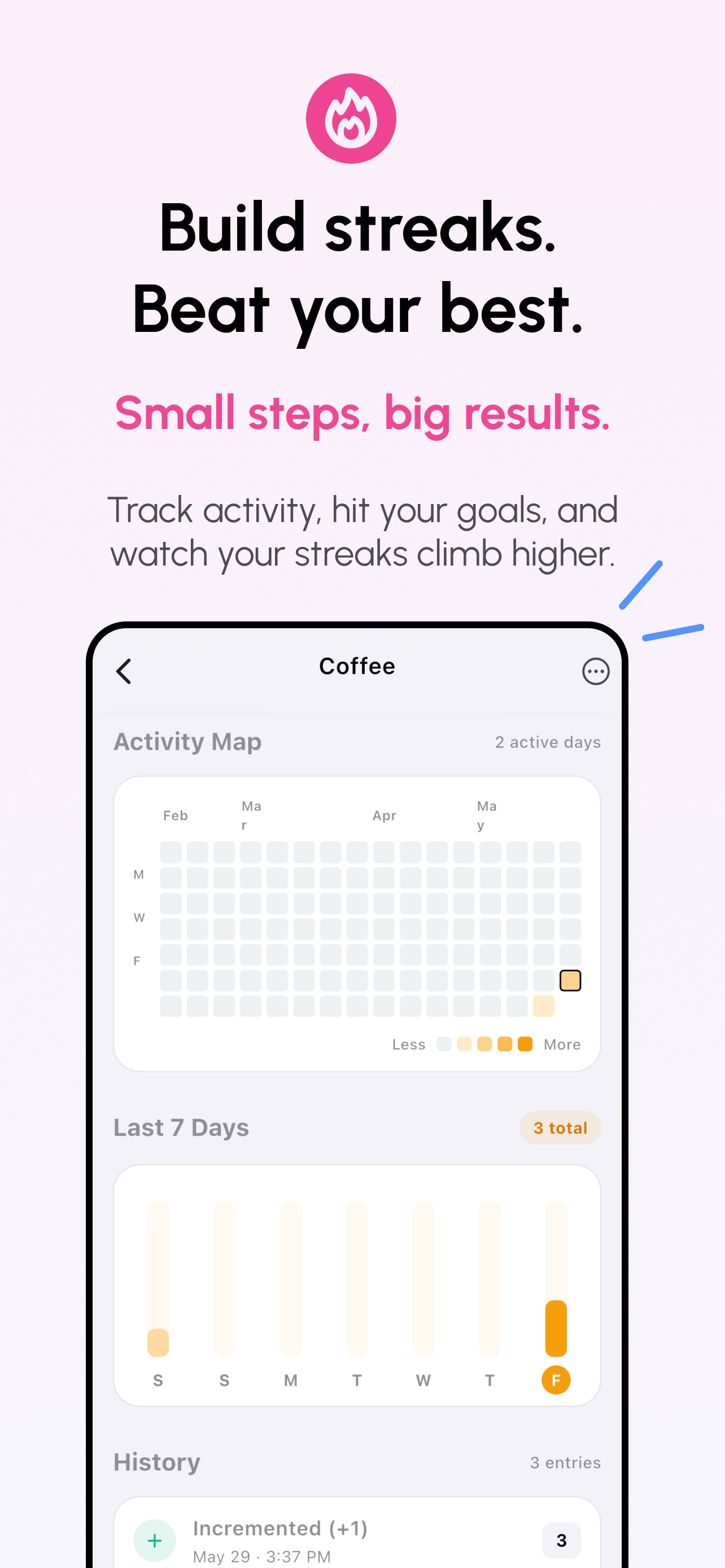 Activity heatmap and history